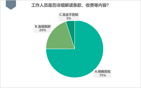 【發布】江蘇省消保委銀行開卡消費調查報告4883.png