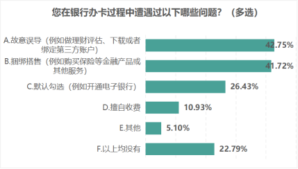 【發布】江蘇省消保委銀行開卡消費調查報告3404.png