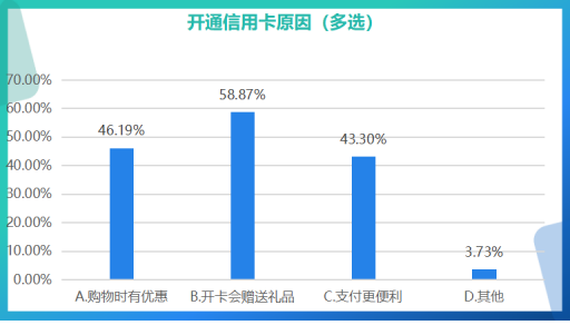 【發布】江蘇省消保委銀行開卡消費調查報告4189.png