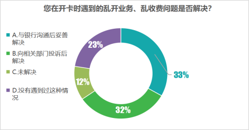 【發布】江蘇省消保委銀行開卡消費調查報告6867.png