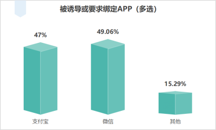 【發布】江蘇省消保委銀行開卡消費調查報告2577.png