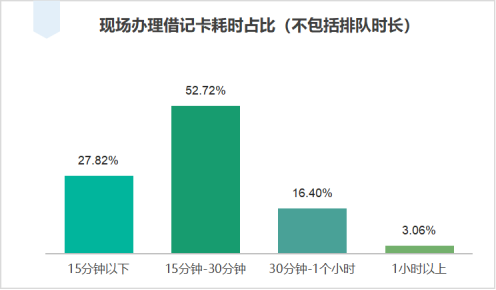 【發布】江蘇省消保委銀行開卡消費調查報告1731.png