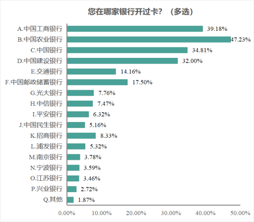 【發布】江蘇省消保委銀行開卡消費調查報告1427.png