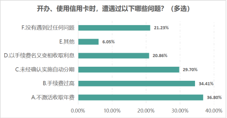 【發布】江蘇省消保委銀行開卡消費調查報告4319.png