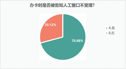 【發布】江蘇省消保委銀行開卡消費調查報告1862.png