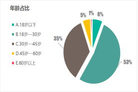 【發布】江蘇省消保委銀行開卡消費調查報告1274.png