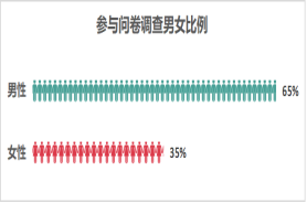 【發布】江蘇省消保委銀行開卡消費調查報告1273.png