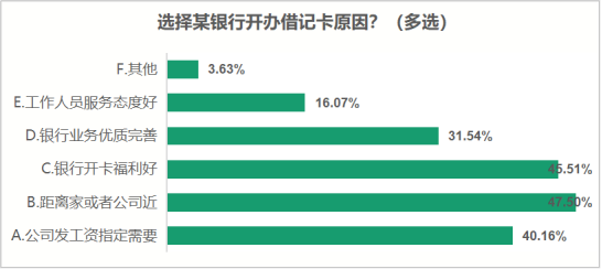 【發布】江蘇省消保委銀行開卡消費調查報告1602.png