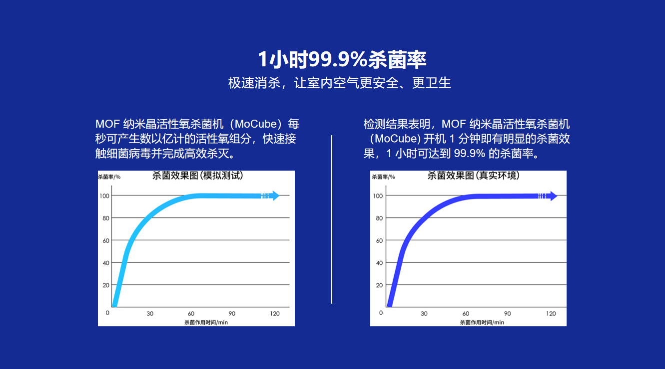 新品牌、新合作、新產品！志高健康產業布局“三箭齊發”