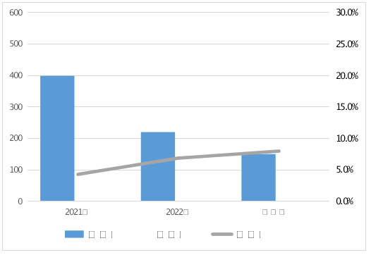 2023年車用乙醇汽油等11種車輛及電動自行車相關產品質量監督抽查情況的通報