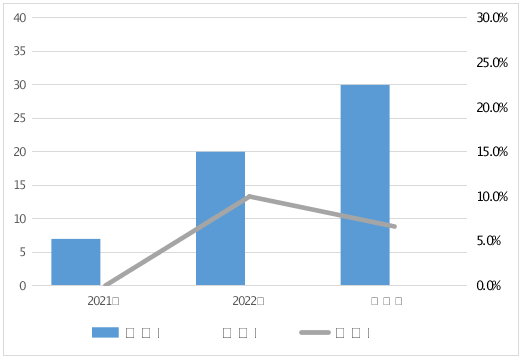 2023年車用乙醇汽油等11種車輛及電動自行車相關產品質量監督抽查情況的通報