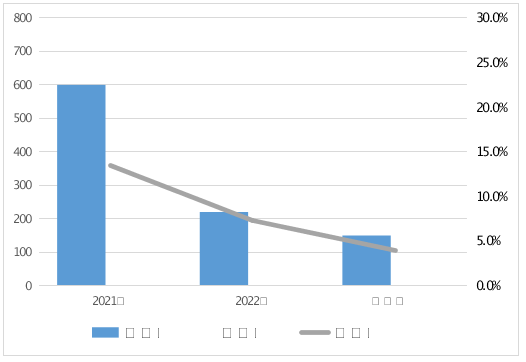 2023年車用乙醇汽油等11種車輛及電動自行車相關產品質量監督抽查情況的通報